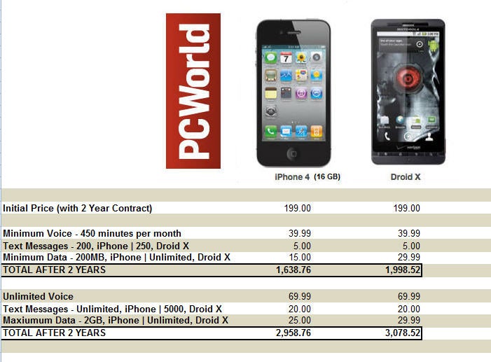 Iphone Compare Chart