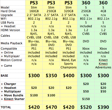 ps3 vs xbox 360 price