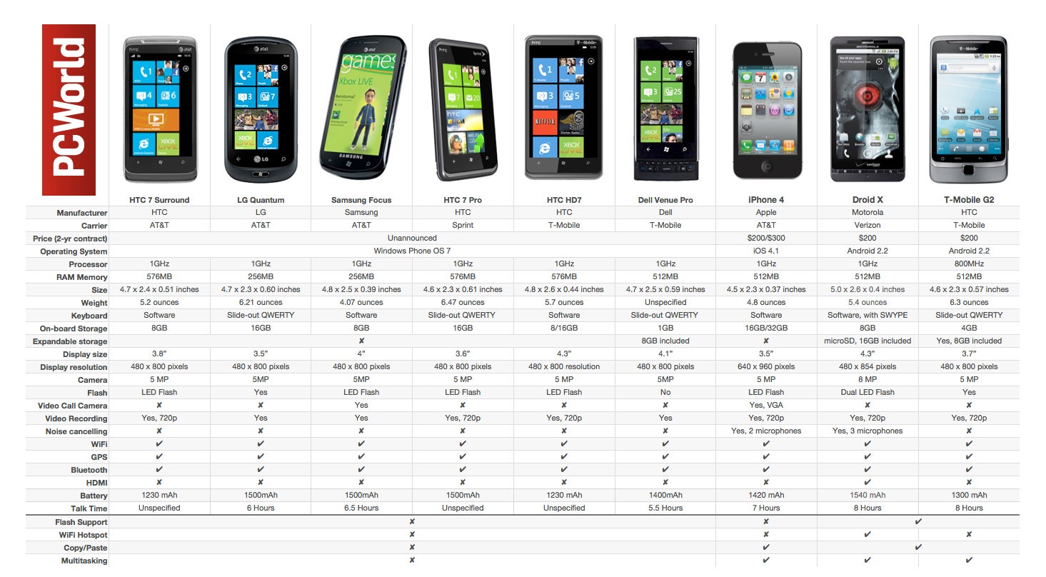 Windows 7 Features Chart