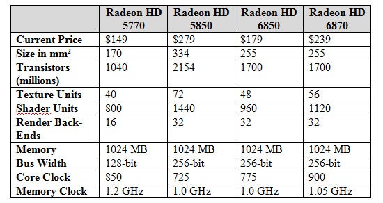 Amd radeon hd 6800 series sale