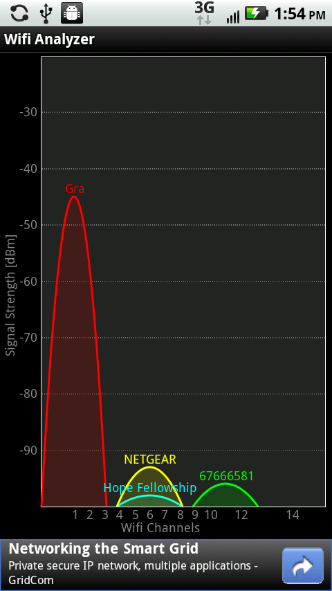 Wifi analyzer apk. WIFI Analyzer iphone. Analizator iphone. Drive analyser IOS & Android.